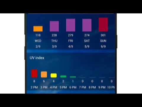 India weather forecast
